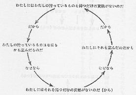 「結ぼれ」における図